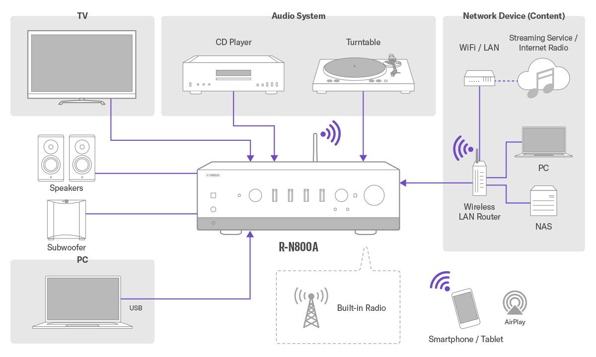 Diagram of numerous source connections.